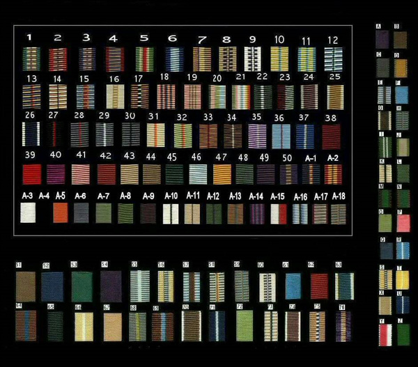 正絹袋織真田紐　ブレスレット